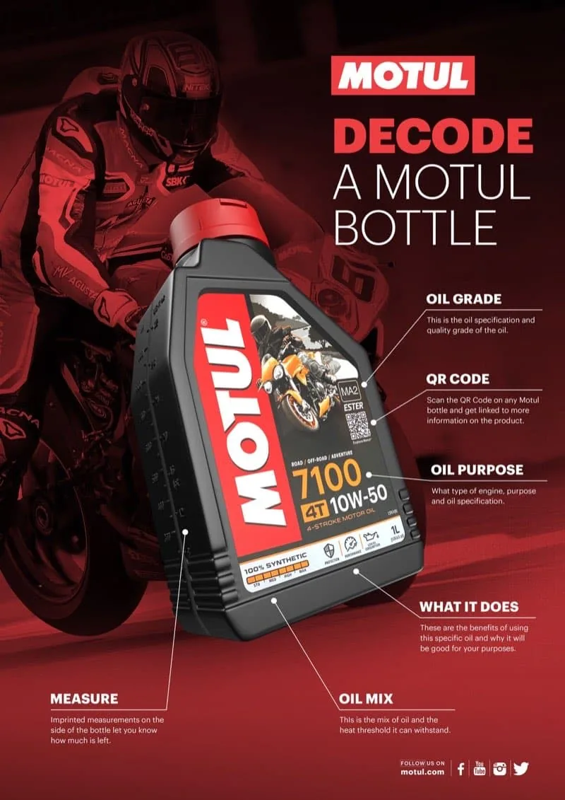 Motul Decode a Bottle infographic poster